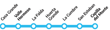 mapa tren de las sierras